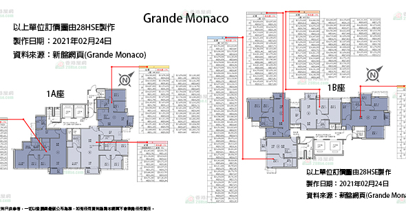 Grande Monaco 單位訂價圖