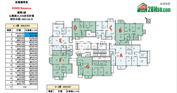 KOKO Reserve 單位訂價圖 更新日期: 2025-10-27