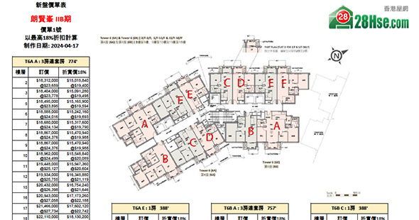 Phase IIB of Onmantin Floorplan Pricelist Updated date: 2024-04-17