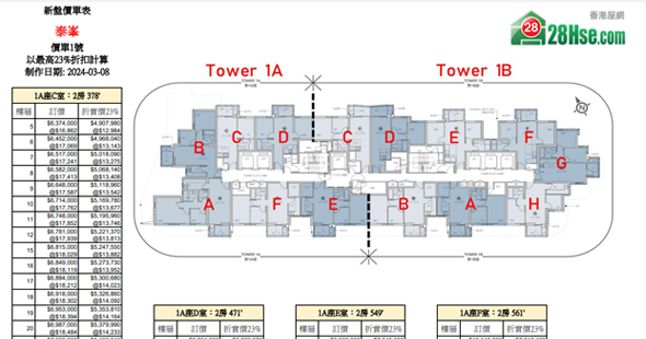 Uptown East Floorplan Pricelist Updated date: 2024-03-08