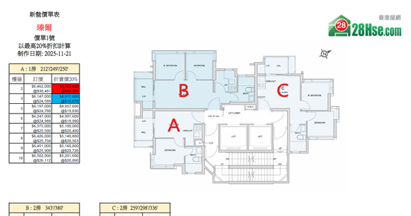 瑧爾 單位訂價圖 更新日期: 2025-11-21